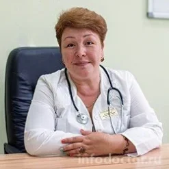 Ковтуненко Ирина Витальевна - гастроэнтеролог